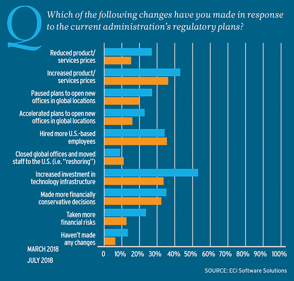 Technology Powers U.S. Manufacturing Renaissance Technology Powers U.S. Manufacturing Renaissance