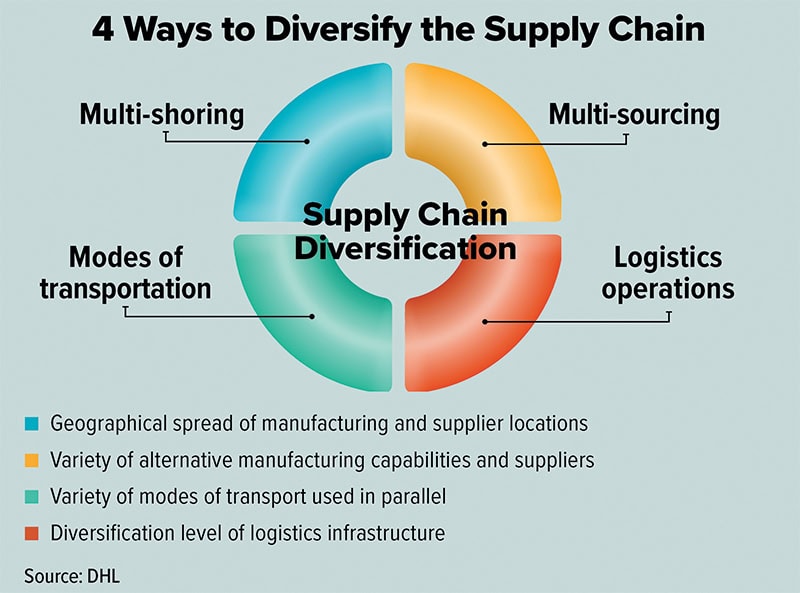 What’s the Word? The Language of Logistics What’s the Word? The Language of Logistics